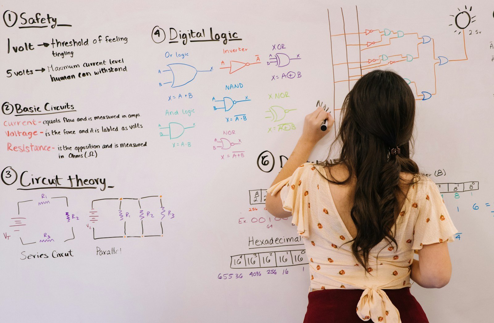 Diagrama de arquitectura en pizarra separando capas de cliente API y datos