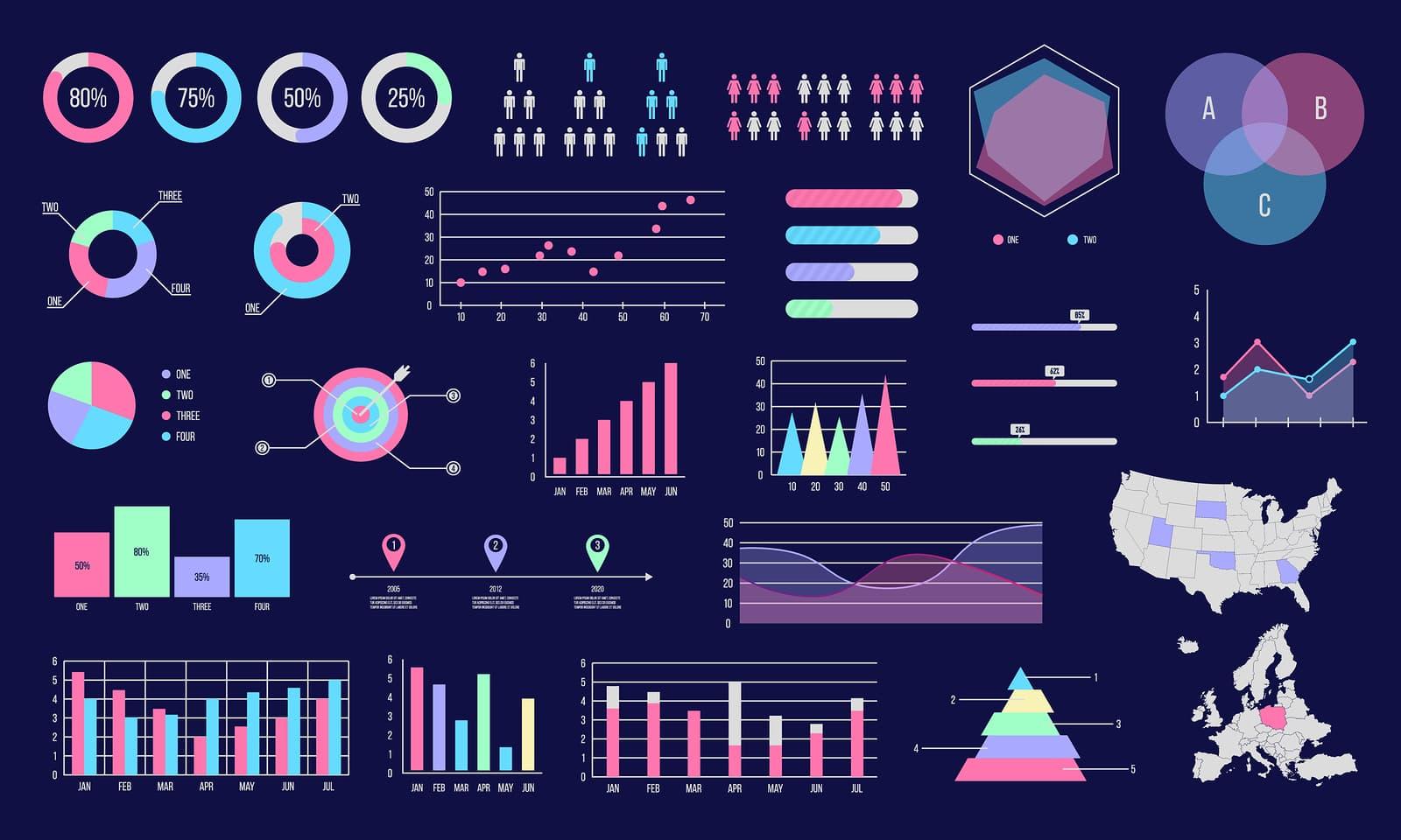 Panel de métricas con gráficos de rendimiento y datos numéricos en pantalla