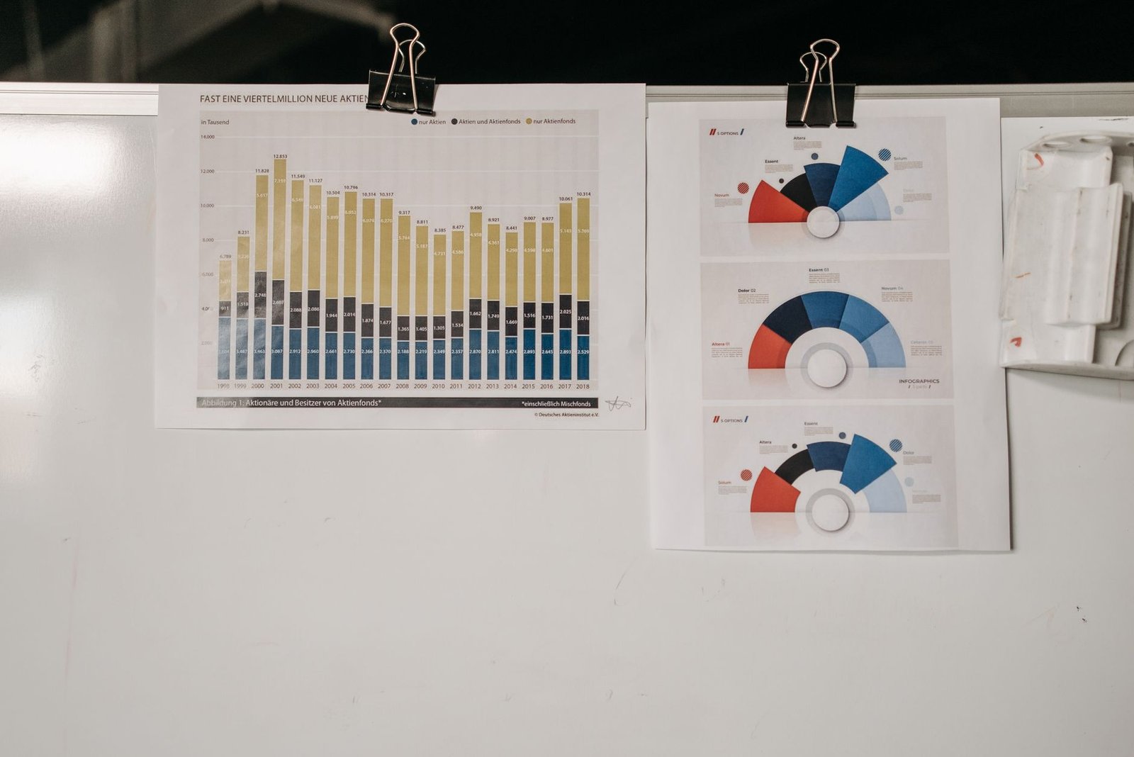 Comparativa de tres escenarios de inversión con sus costes y riesgos asociados