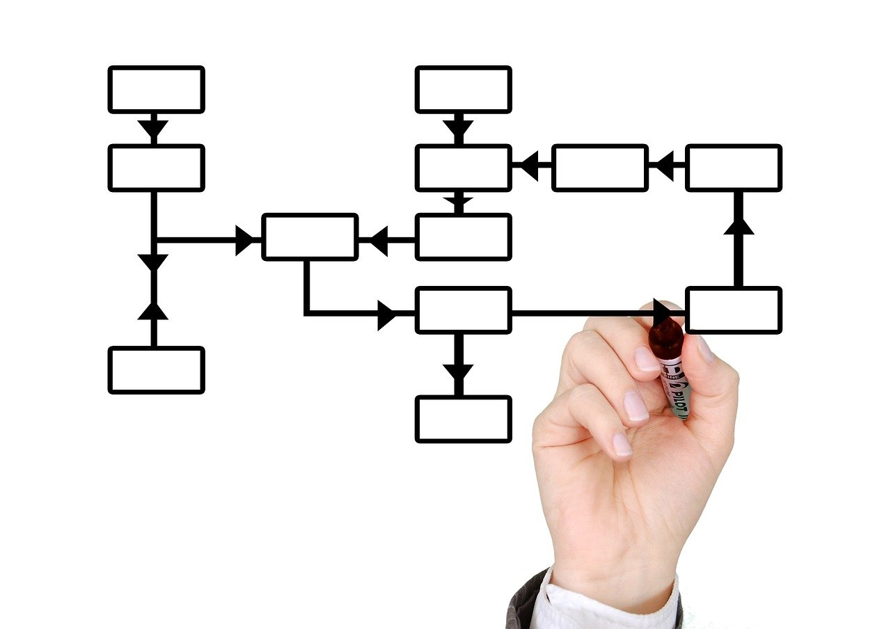 Diagrama de flujo con el orden de comprobaciones para diagnosticar lentitud en base de datos